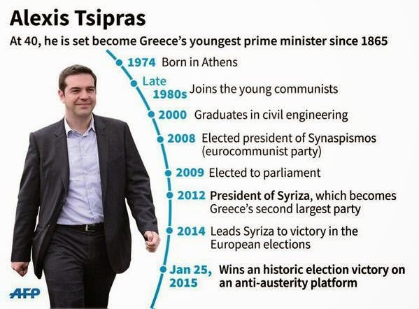 Tsipras-CV